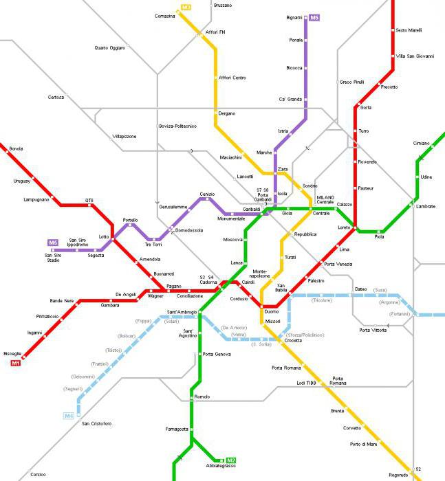 Metro Milan devresi